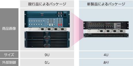 デジタルミキサー WR-DX002 - 製品一覧 - ミキサー/シグナル