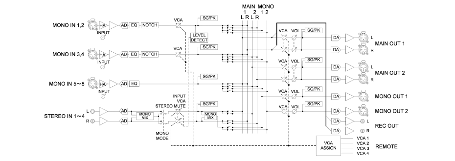 PANASONIC ( パナソニック ) WR-DX002 デジタルミキサー 送料