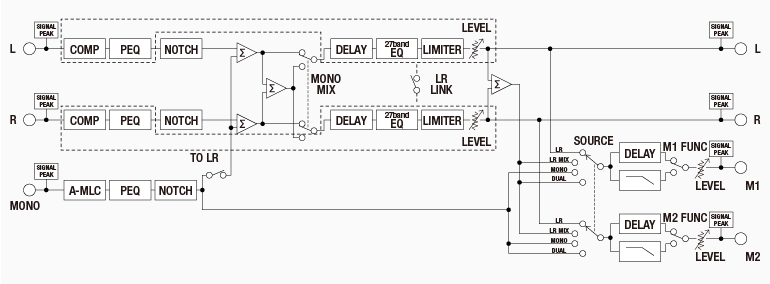 ブロックダイアグラム