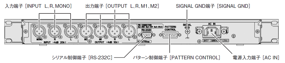 デジタルマルチプロセッサー WZ-DM304 - 製品一覧 - ミキサー/シグナル