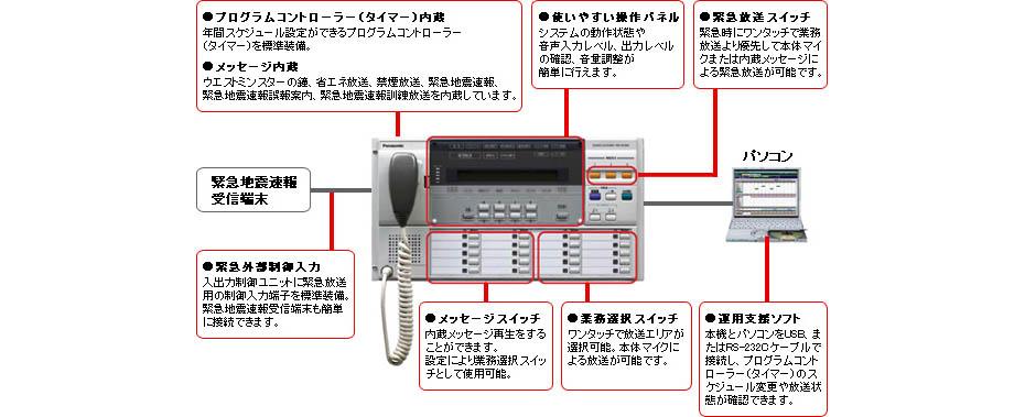 簡単操作のシステムコントローラー