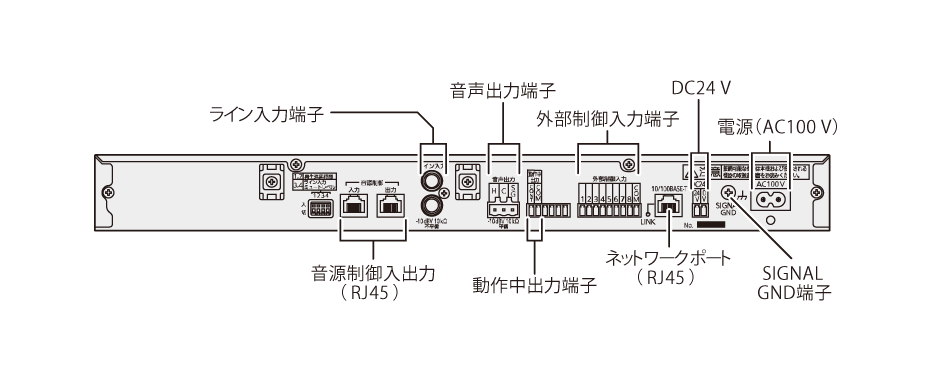 ミュージックレコーダー WZ-DP320　背面端子図