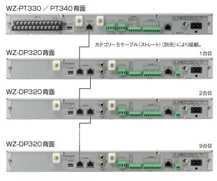 プログラム制御を行う場合