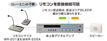 リモコンマイクを直接接続可能