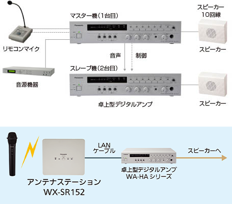 卓上型デジタルアンプ - アンプ - 業務放送システム - サウンドシステム - 製品・ソリューション - パナソニック コネクト