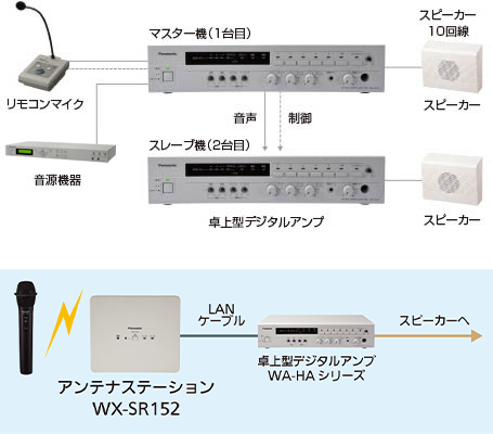 パナソニック 卓上型デジタルアンプ30W WA-HA031