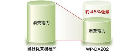 デジタルパワーアンプ WP-DA202/WP-DA204 - 製品一覧 - パワーアンプ