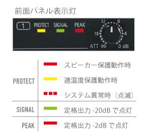 高信頼設計