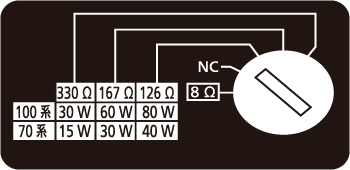 RAMSAニアフィールドスピーカー（屋内用） WS-NF075/WS-NF055/WS-NF015