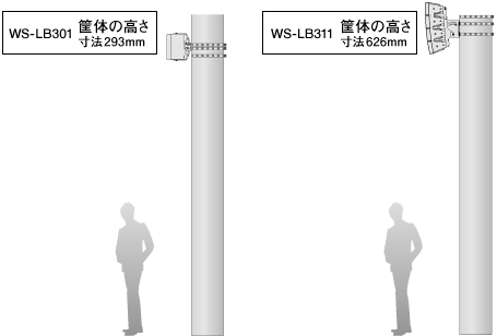 RAMSA全天候型スピーカー WS-LB301/WS-LB311 - 製品一覧 - スピーカー