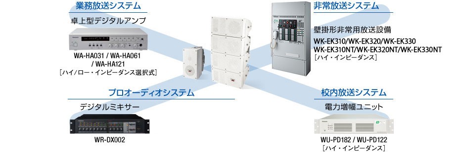 RAMSA全天候型スピーカー WS-LB301/WS-LB311 - 製品一覧 - スピーカー