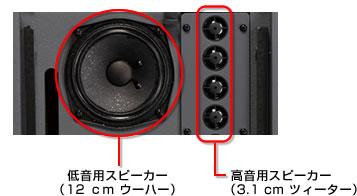 幅広い拡声に対応する2Way方式