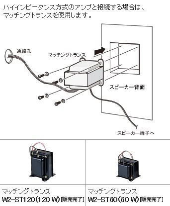 RAMSA屋内施設向けスピーカー（アレイスピーカー） WS-LA232/WS-LA208