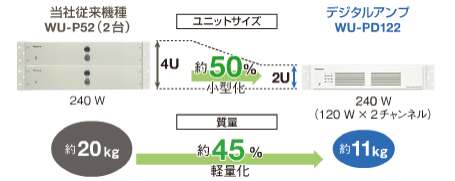 小型、軽量設計