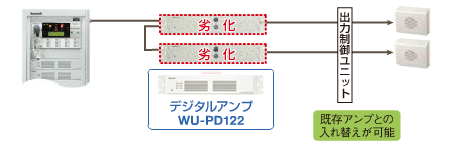 電力増幅ユニット（WU-PD182・WU-PD122） - 製品一覧 - ラック形非常用