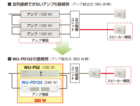 アンプの並列接続で省線化