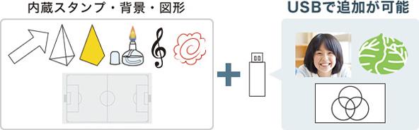 授業に役立つ図形・背景・スタンプを内蔵