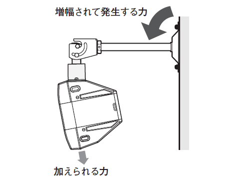 壁取付時の例