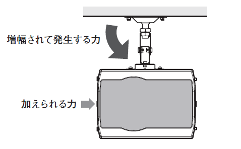 天井取付時の例