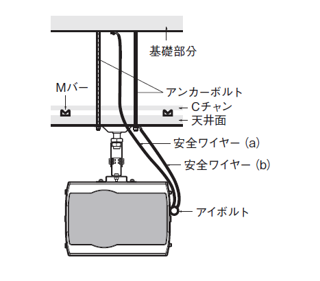 安全ワイヤーの適正な取付