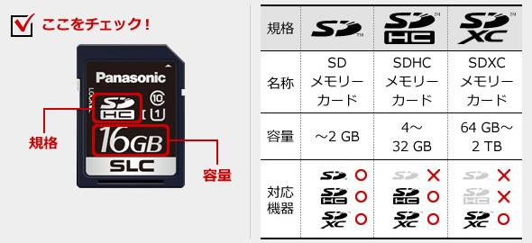 説明図：容量および機器との互換性