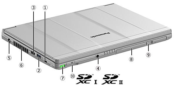 ダイワボウ情報システム株式会社専用モデル SV（SV9） - レッツノート（法人向け） - パナソニック コネクト