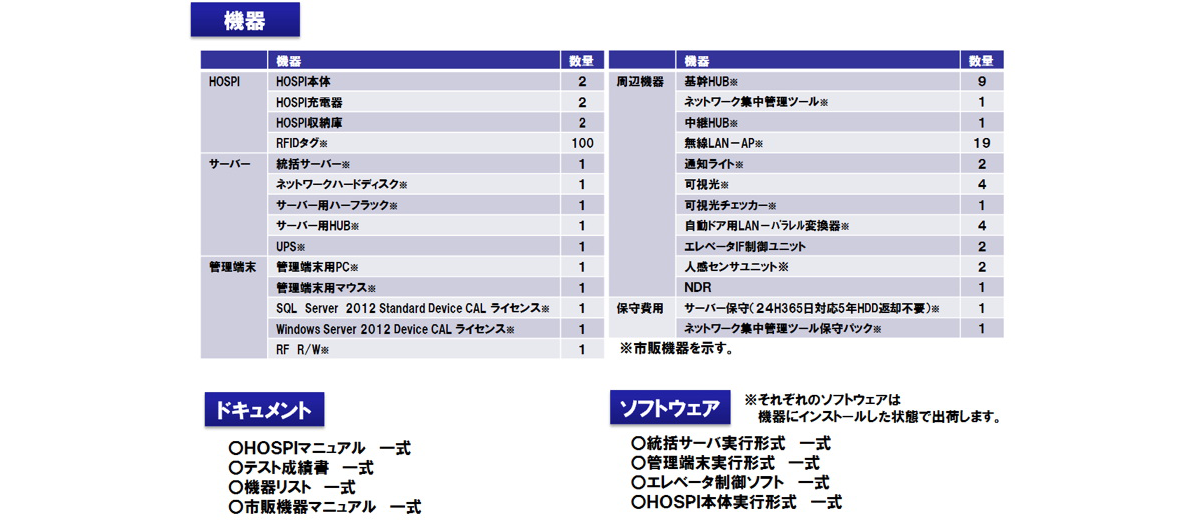写真：主な納入機器