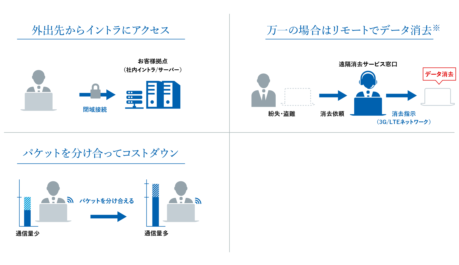 営業担当者のモバイルPC