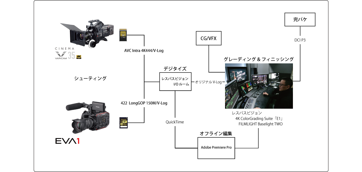 ワークフロー図