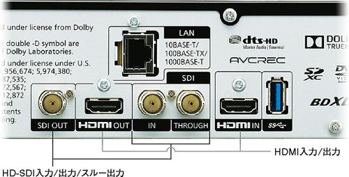 HD-SDI/HDMI入出力端子