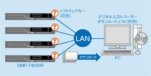 デジタル入力レコーダー DMR-T4000R – 製品ラインナップ – AV関連製品