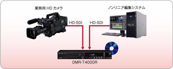 HD-SDI入力ダイレクト接続図