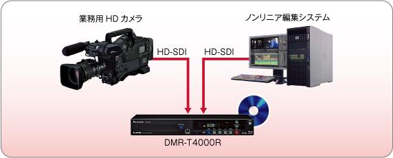 デジタル入力レコーダー DMR-T4000R – 製品ラインナップ – AV関連製品 ...