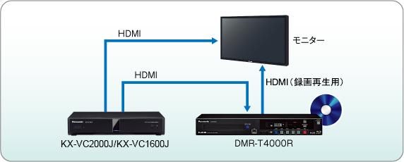 デジタル入力レコーダー DMR-T4000R – 製品ラインナップ – AV関連製品 