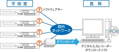 ネットワーク接続例