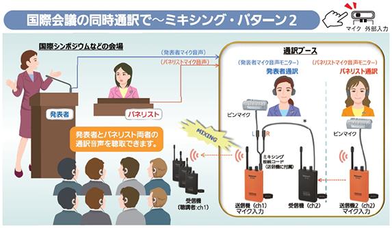 パナガイドシステム パナソニック コネクト