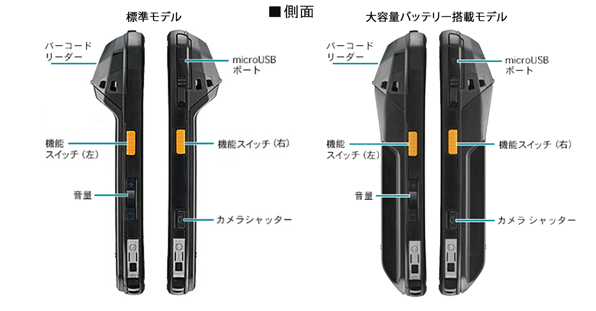側面（左：標準モデル、右：大容量バッテリー搭載モデル）
