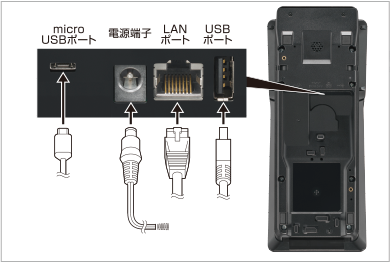 決済業務・マルチサービス対応据置型業務端末 JT-C60 – 据置型決済端末 