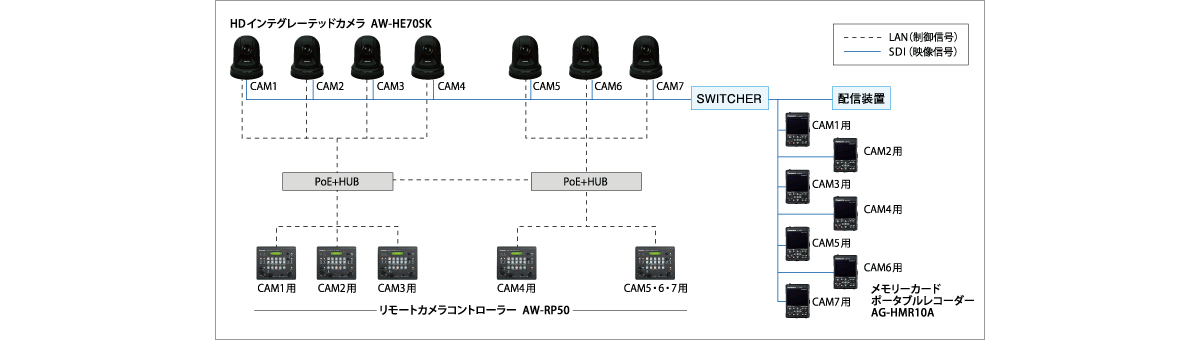 システム構成図