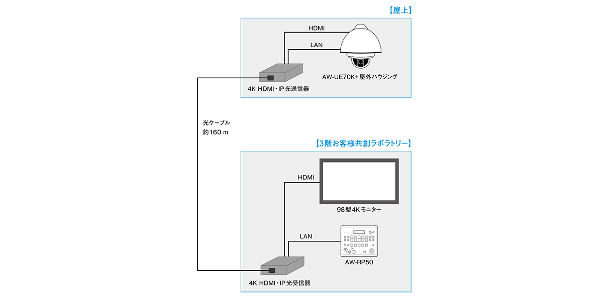 システム構成図