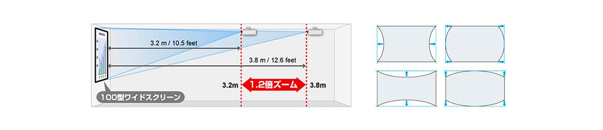 パナソニック 液晶プロジェクター PT-LW376J