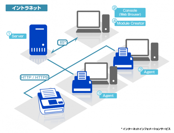 イントラネット