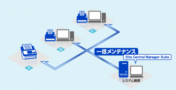 【導入後】 Site Central Manager Suiteの利用で 一括メンテナンスができ、管理効率がアップ。