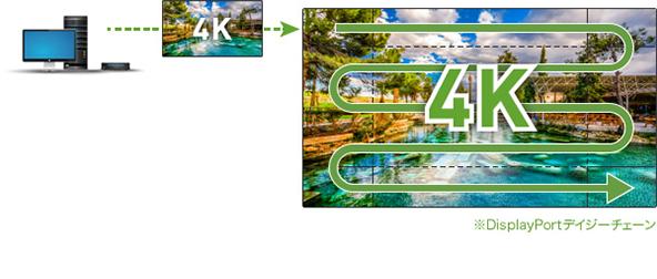 SST（Single Stream Transport）方式