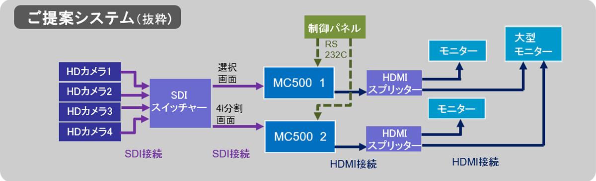 ご提案システム