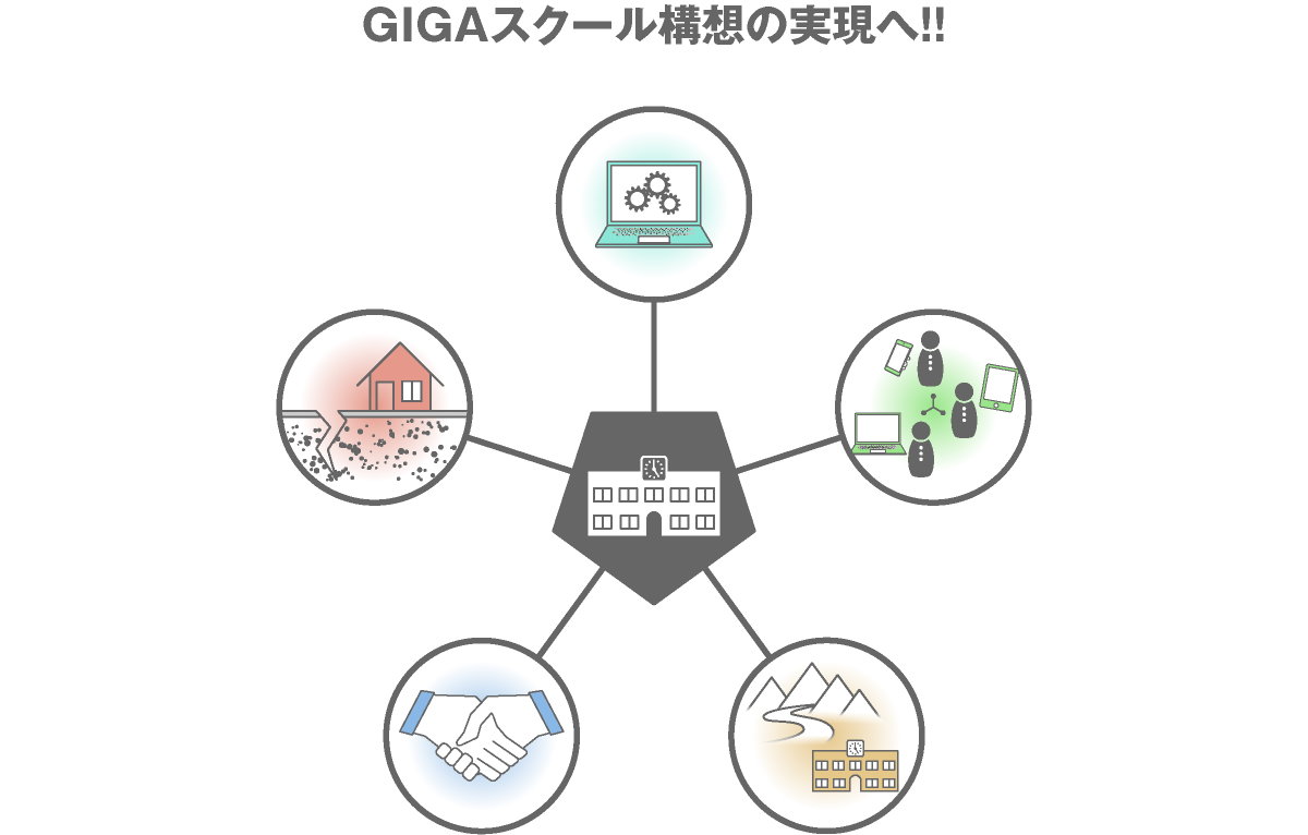 GIGAスクール構想の実現へ!!