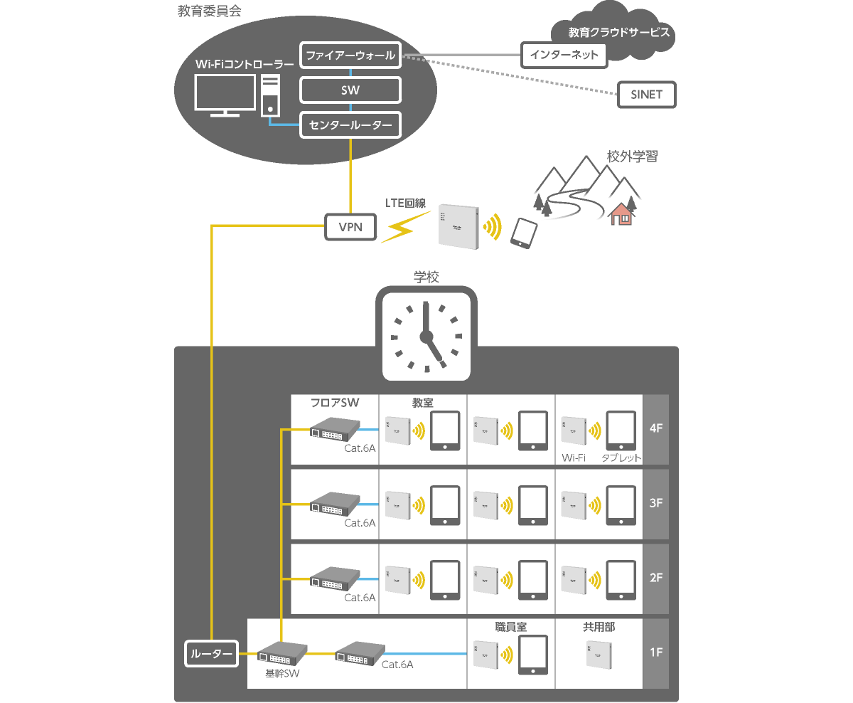 システム構成図