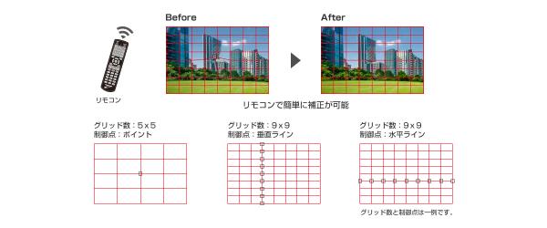 フリーグリッドのイメージ図