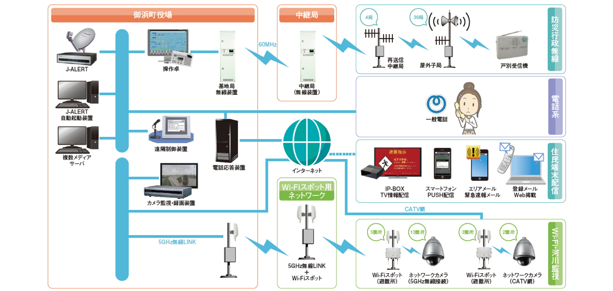 システム構成図