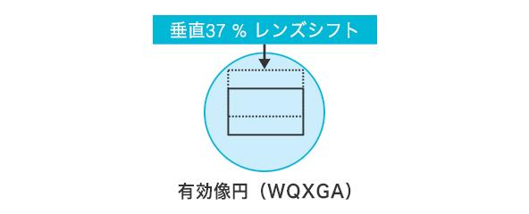 広い有効像円イメージ